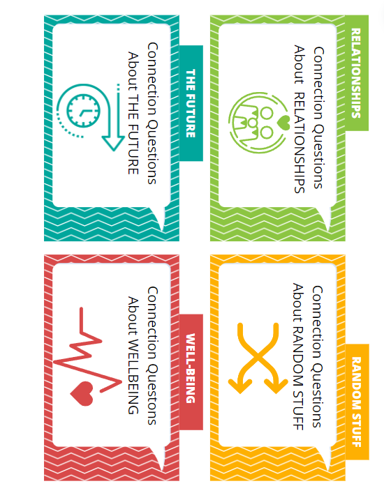 Teens Connection Questions - Printable Conversation Starters for Teens ...